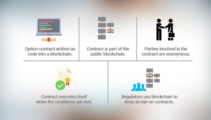 blockchain development services