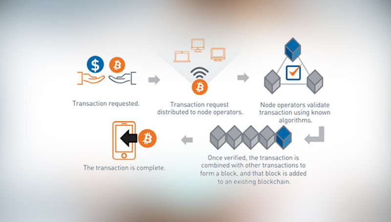 blockchain development services