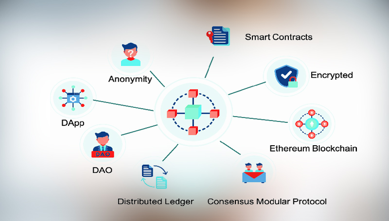 blockchain development services